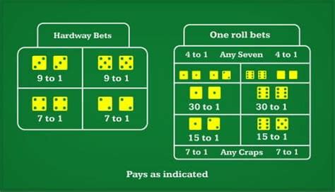 craps yo bet|craps betting guide.